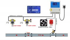 二氧化碳氣體報警器