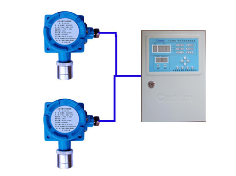氣體報(bào)警器氣體探測(cè)器氣體檢測(cè)儀有廣泛的市場(chǎng)(圖1)