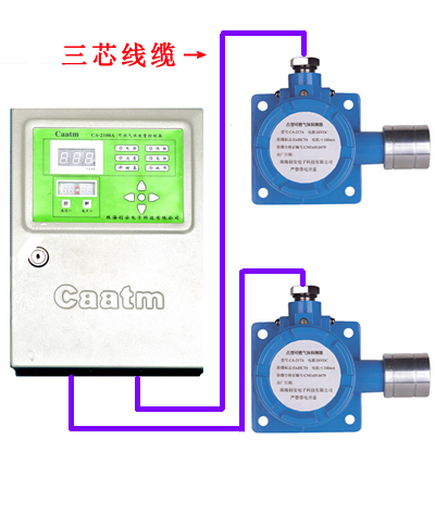 煙霧報警器，燃氣報警器等可燃氣體報警器探頭如何正確安裝？濟南米昂0531-88030788(圖1)