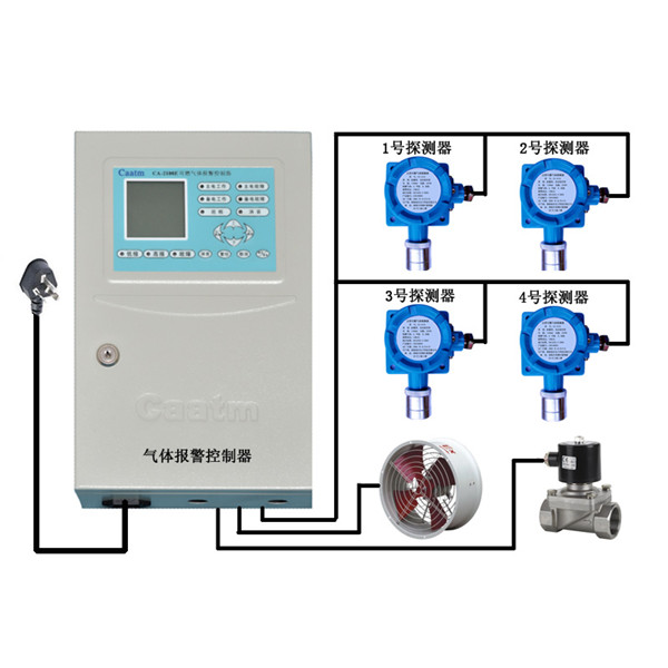 什么是可燃?xì)怏w報(bào)警器裝置氣體探測器安全防護(hù)用品濟(jì)南米昂解析(圖1)