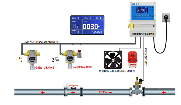 氮?dú)鈿怏w報(bào)警器濃度顯示有誤差是什么原因濟(jì)南米昂解析(圖1)