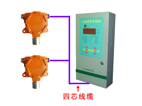 有毒氣體報警器與可燃氣體報警器有什么區別米昂電子解析(圖1)