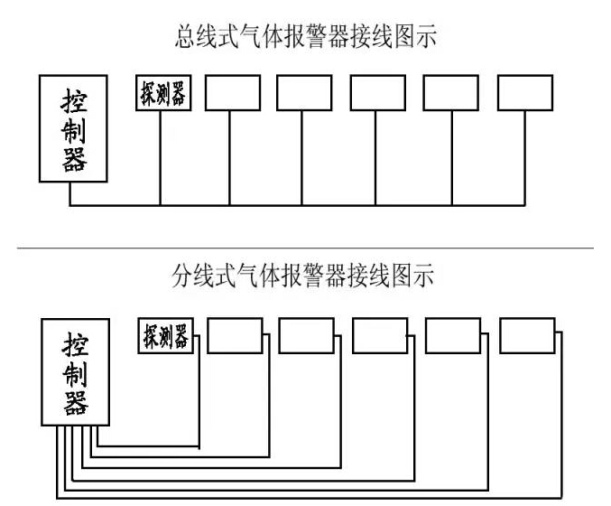 固定式氣體報警器如何連接？有幾種接線方式？——米昂電子(圖1)