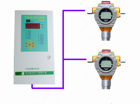 山東米昂一氧化碳報警器與可燃?xì)怏w報警器的區(qū)別在哪(圖1)
