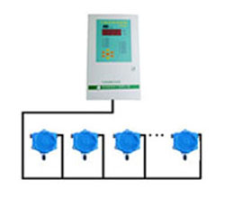 選擇氣體檢測儀時(shí)會遇到的問題米昂電子報(bào)警器(圖1)