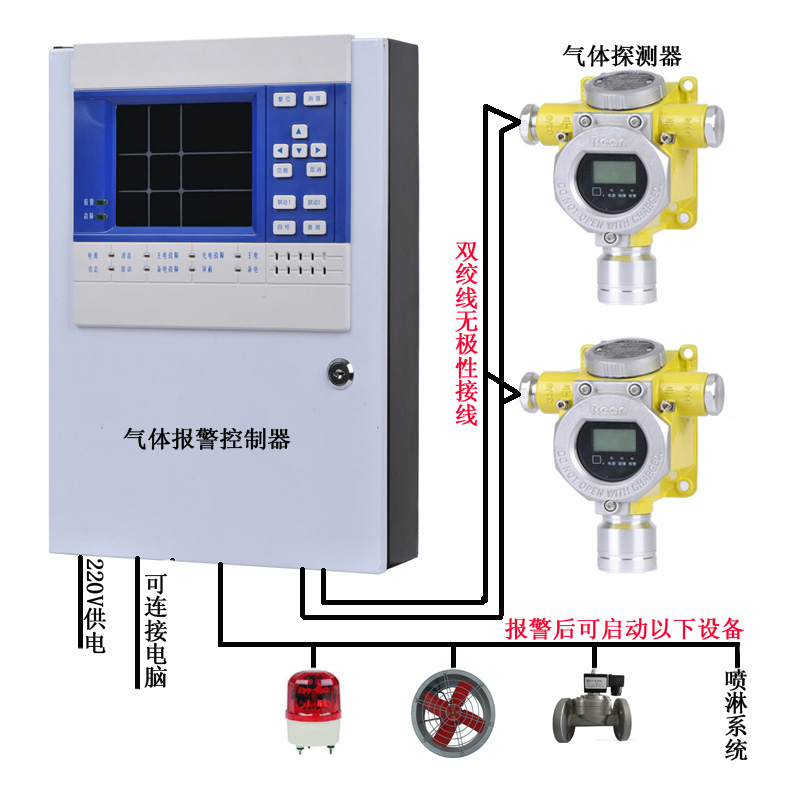 春季新款RBT-6000-ZLGX四氟乙烷泄漏報警器濃度檢測監控(圖1)